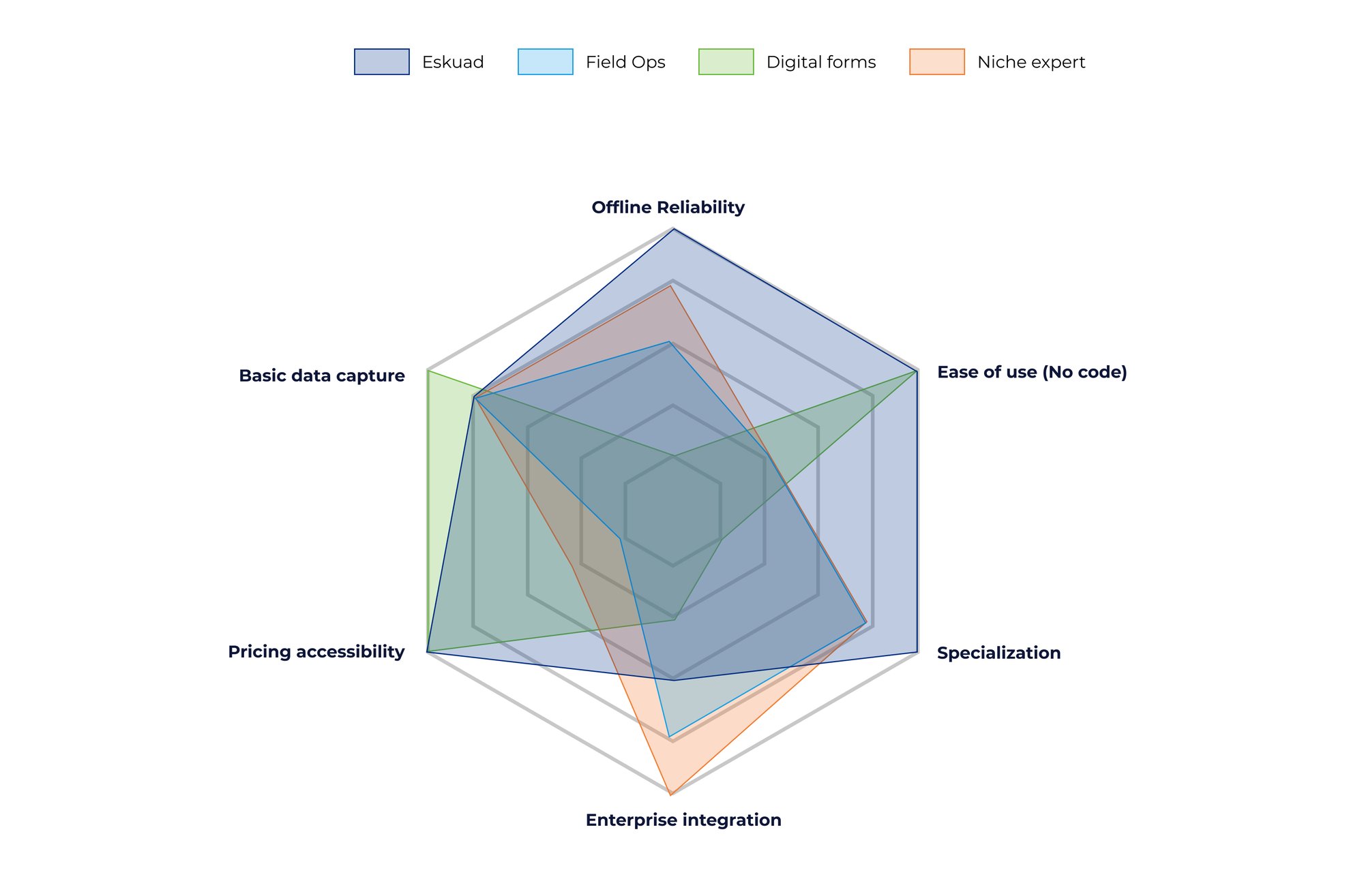Radar chart Radar chart